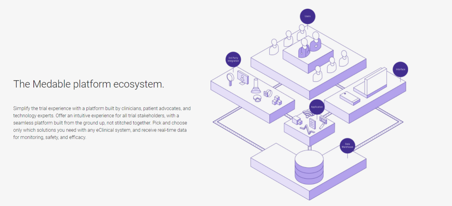 Medable Secures $304M at $2.1B Valuation for Decentralized Clinical Trials Platform