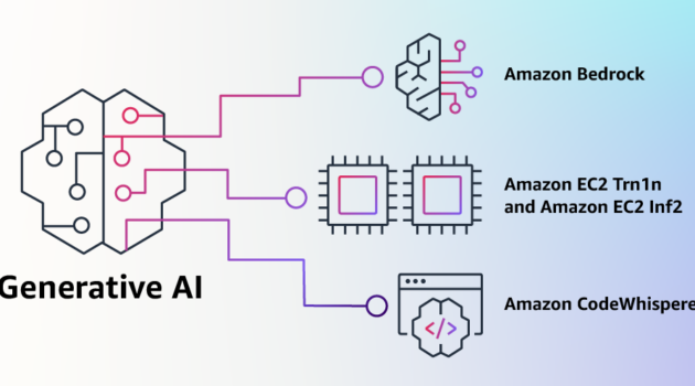 AWS Launches $100M Generative AI Center to Accelerate Healthcare, Life Sciences